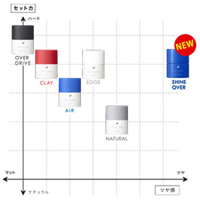 予告／ 人気美容室OCEAN TOKYOの #オーシャントリコ に、新商品