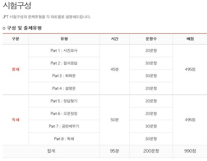 gkitnim's tweet photo. 11월 19일날 JPT 시험 치는데 700점 못넘으면 알티 하신 분들 중에서 두분 뽑아서 스벅 아메리카노 하나씩 드림니다.. 저 진짜 이번 시험 잘 봐야되는데 공부를 쳐안해서 미쳐버리겠삼 저에게 기를 주새요.... https://t.co/Hn7fVE3DWJ