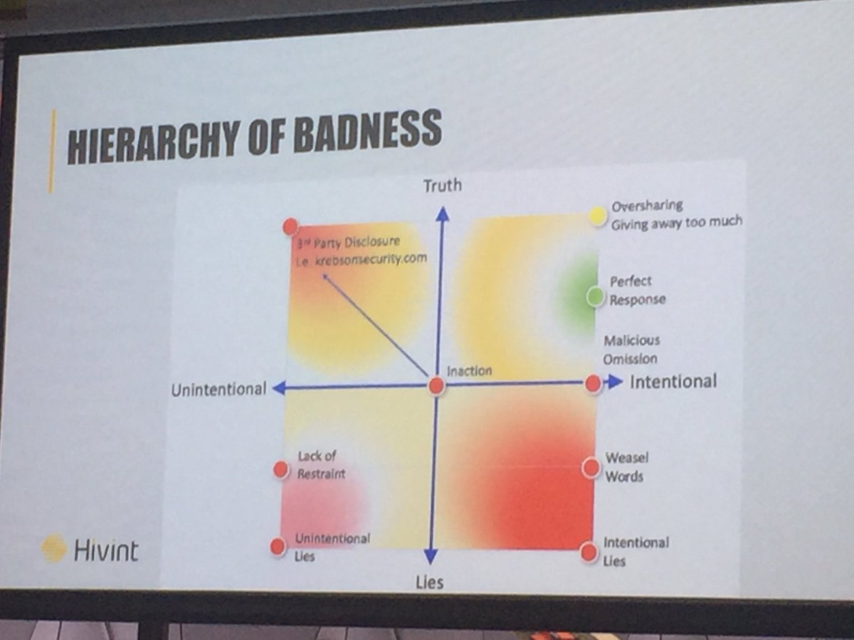 raddisco's tweet photo. Great presentation from @csearle on cyber security incident communications at #cib17 Melbourne https://t.co/KlSxIliD3d