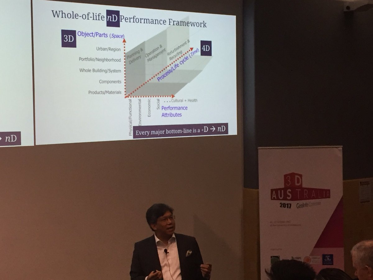 Jo_Geoscape's tweet photo. @GFoliente, previously of @CSIROnews, talking about the Smart City challenges and opportunities of n-D information at @3DAustralia2017 https://t.co/PS6aqTpoxA