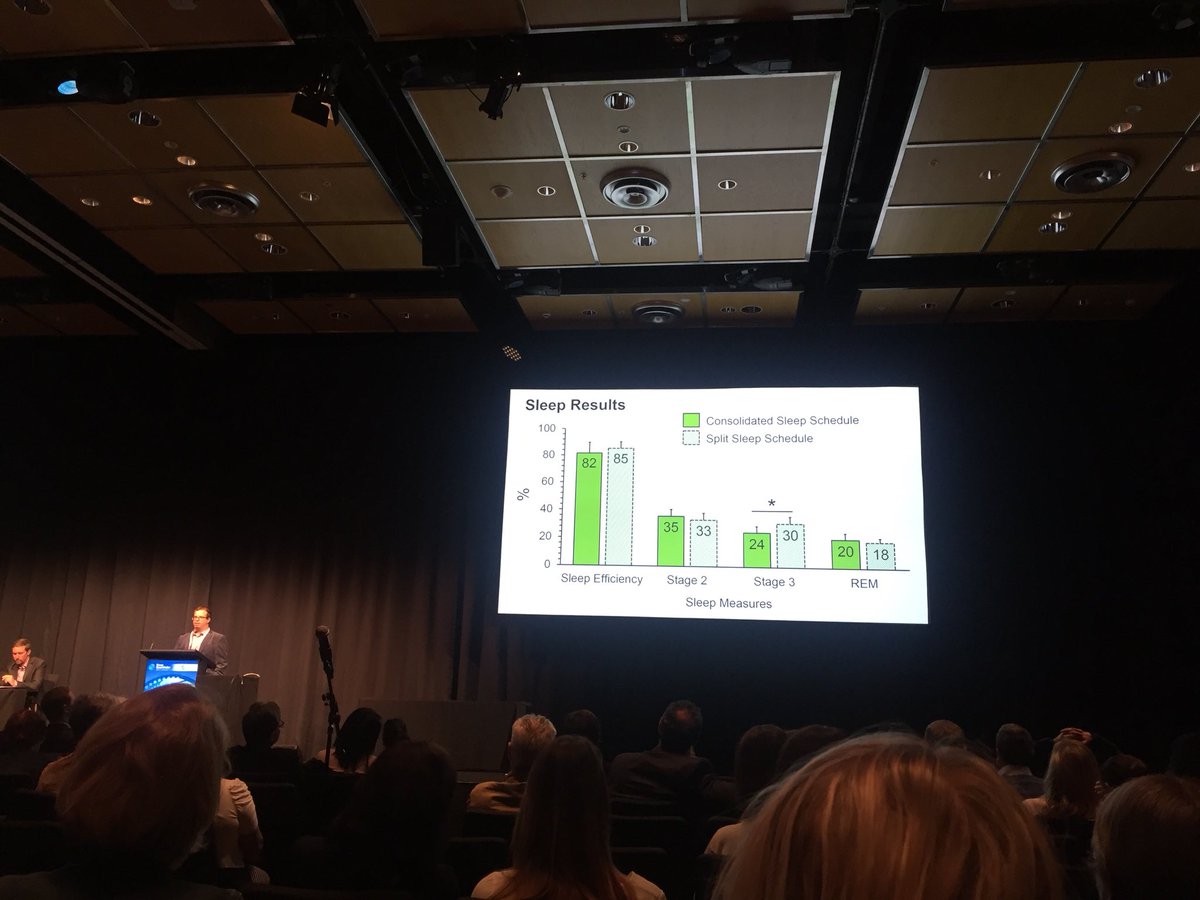 Great presentation from <a href="/Stasmadopoulos/">Stas Kosmadopoulos</a> in the New Investigator session. Split v consolidated sleep #SDU17 @AppletonInst @SleepDownUnder