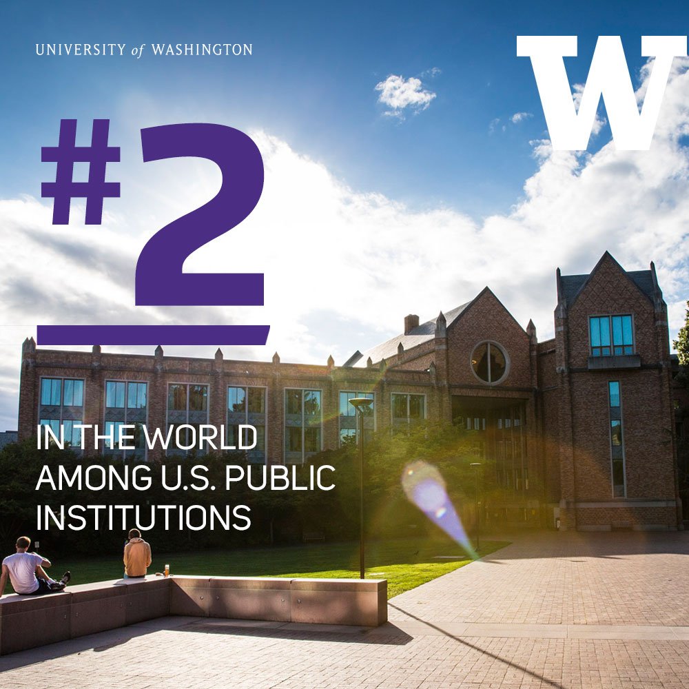 uwnews's tweet image. .@UW ranked No. 2 in the world among U.S. public institutions —  No. 10 overall bit.ly/2gJPFLa