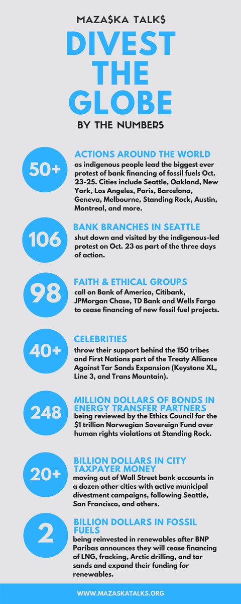 MazaskaTalks's tweet image. Indig. people just led the largest EVER protest of Wall St.&apos;s money in fossil fuels. Here&apos;s #DivestTheGlobe by the #&apos;s. We&apos;re unstopabble.