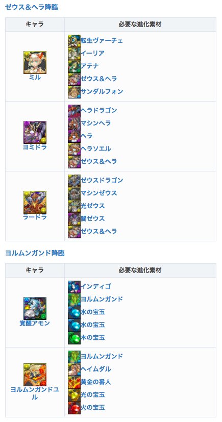 パズドラ攻略 Game8 今日 10 26 の降臨はこちら 今日と明日の降臨ダンジョン T Co Nuftpj0kdu 今日の覚醒進化素材 T Co Lmlerk30cd パズドラ パズドラ攻略 Game8 今日 10 26 の降臨はこちら 今日と明日の降臨ダンジョン T Co Nuftpj0kdu 今日の覚醒進化素材 T Co Lmlerk30cd パズドラ
