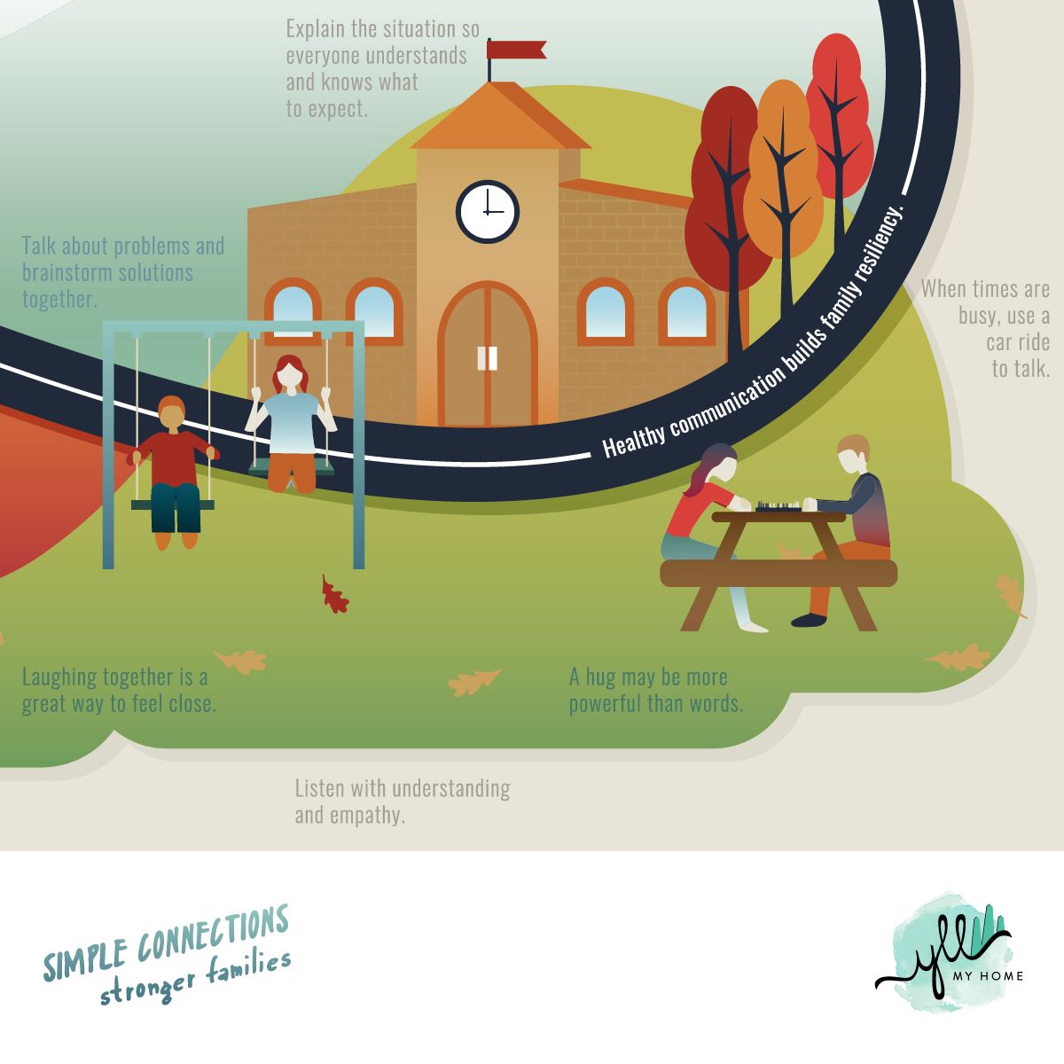 YLLmyhome's tweet photo. #simpleconnections #resiliency #strongerfamilies #yllmyhome https://t.co/lhanJKXeik