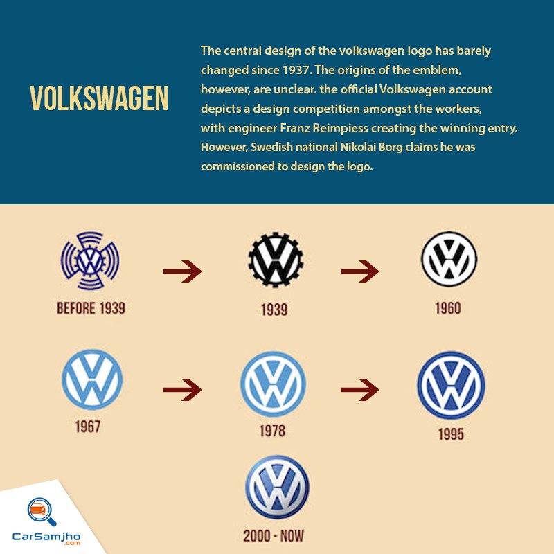 Volkswagen's (Officially) Changing Its Logo, Goes For A More Modern  Approach