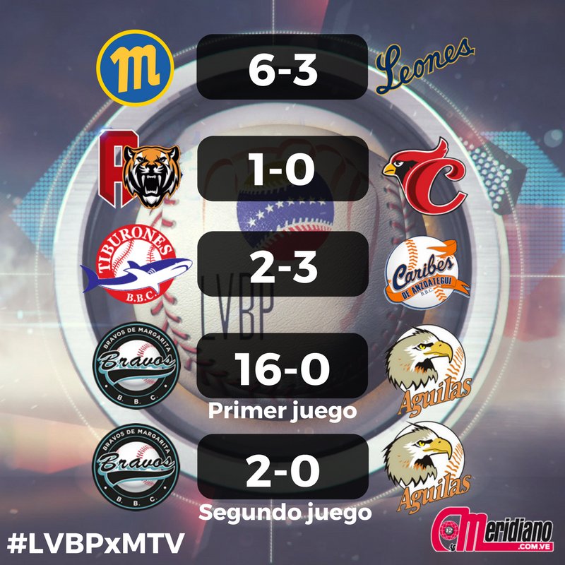 Así transcurrió la jornada de la pelota criolla en la noche de este miércoles 25 de octubre 😃⚾️🇻🇪