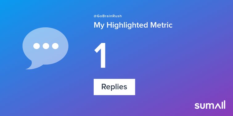 GoBrainRush's tweet photo. My week on Twitter 🎉: 1 Mention, 1 New Follower, 1 Reply, 1 Tweet. See yours with https://t.co/IpdBMuz3Fd https://t.co/ywnMa182QX