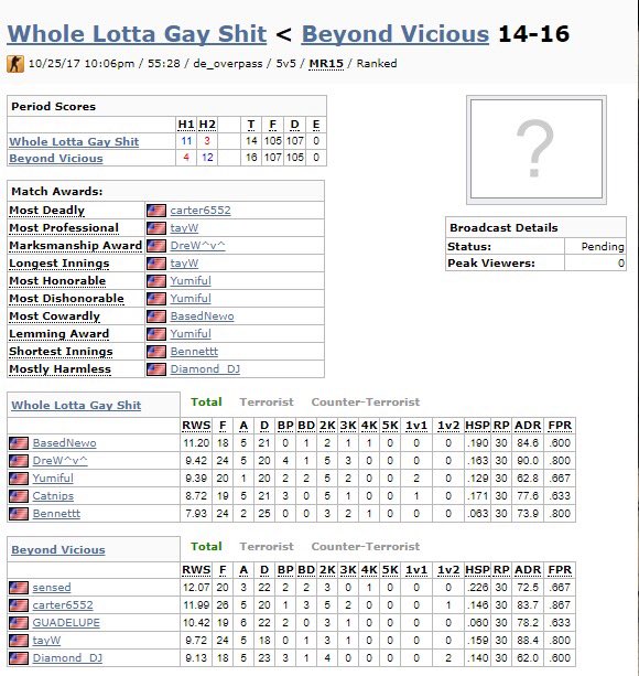 BeyondVicious's tweet photo. After being down 11-4 in overpass, #BVCS complete the comeback on overpass winning 16-14 and become 6-3 in @ESEA open. GGWP https://t.co/qVcfAgct6L