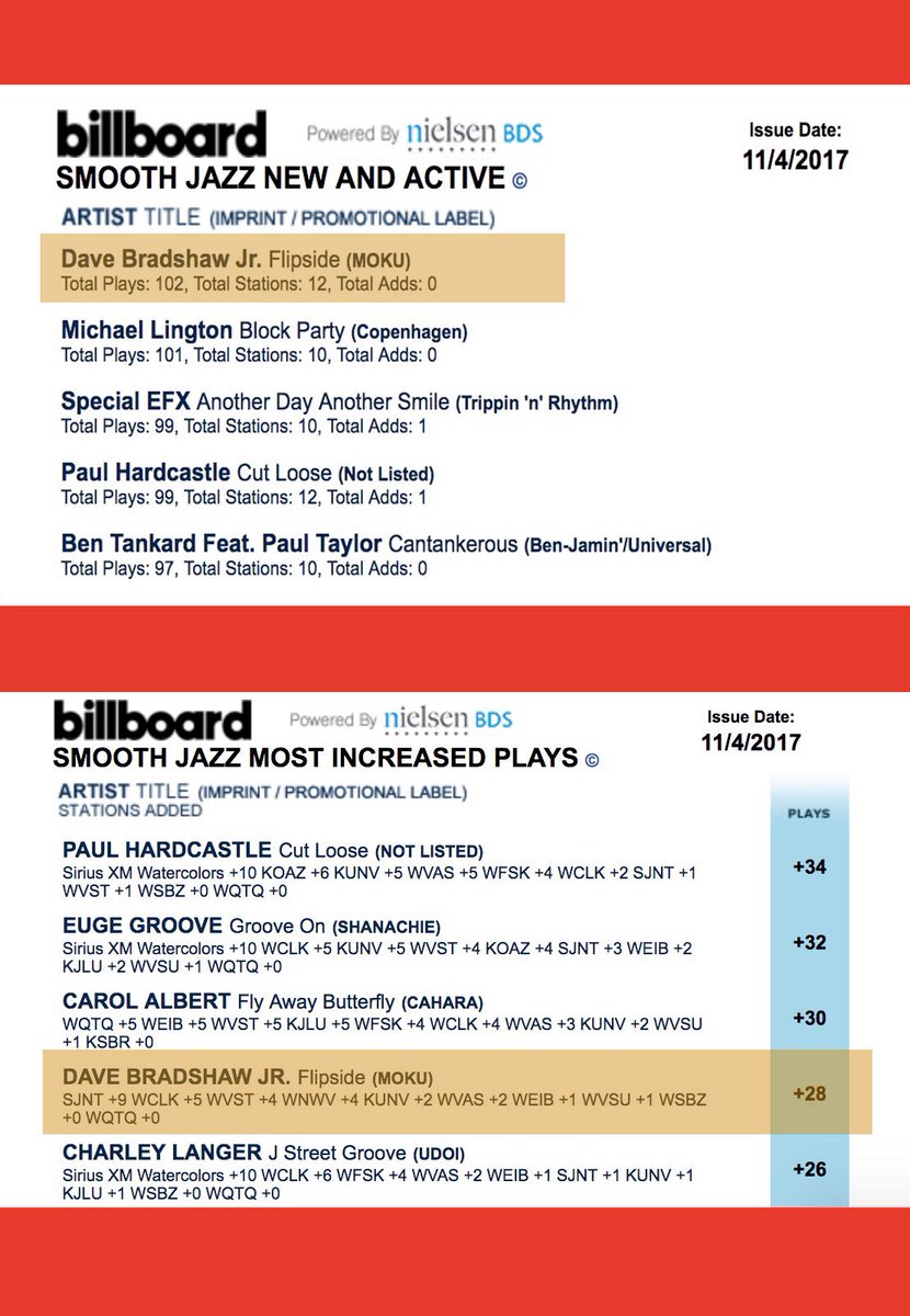Bds Smooth Jazz Charts
