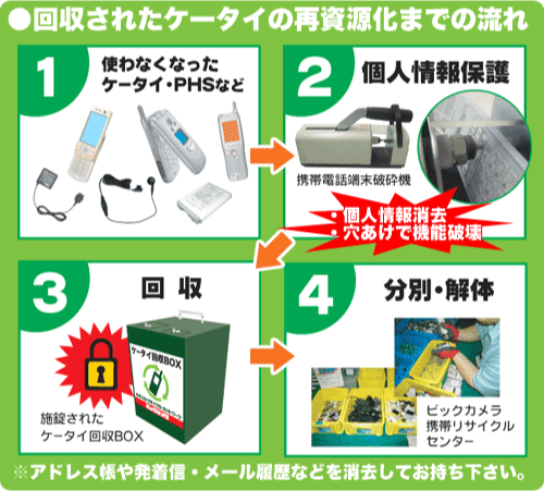 ビックカメラ船橋駅face店 ふなたん على تويتر ﾟｰﾟcm Oo ビックカメラでは 使用済み携帯電話の回収 リサイクル を実施致しております ソフマップでの査定無料の高額買取 面倒な手続き不要のスピード買取 買取できないケータイの無償回収など回収方法も豊富