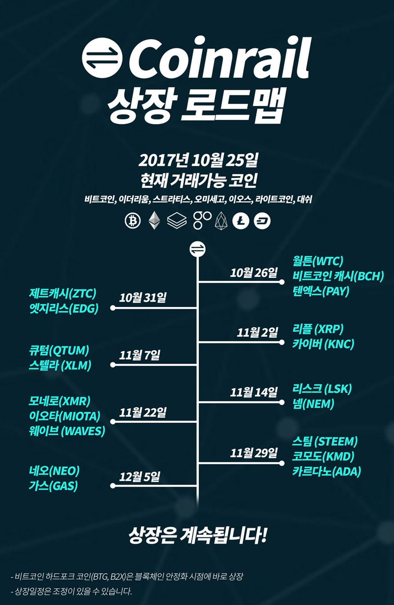 코인레일의 17년도 폭풍상장 로드맵! 기대해주세요:)