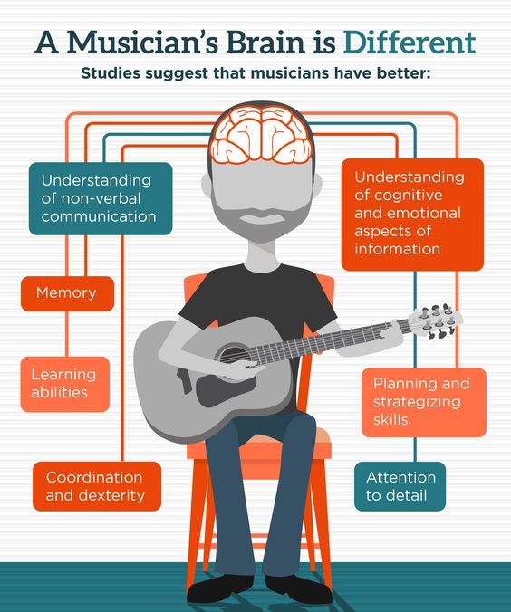 ArtistAloud's tweet photo. As musicians, we appreciate a vast array of music benefits that come from playing and practicing.
#MusicalKnowledge #ThursdayThoughts https://t.co/UxAblObX2B