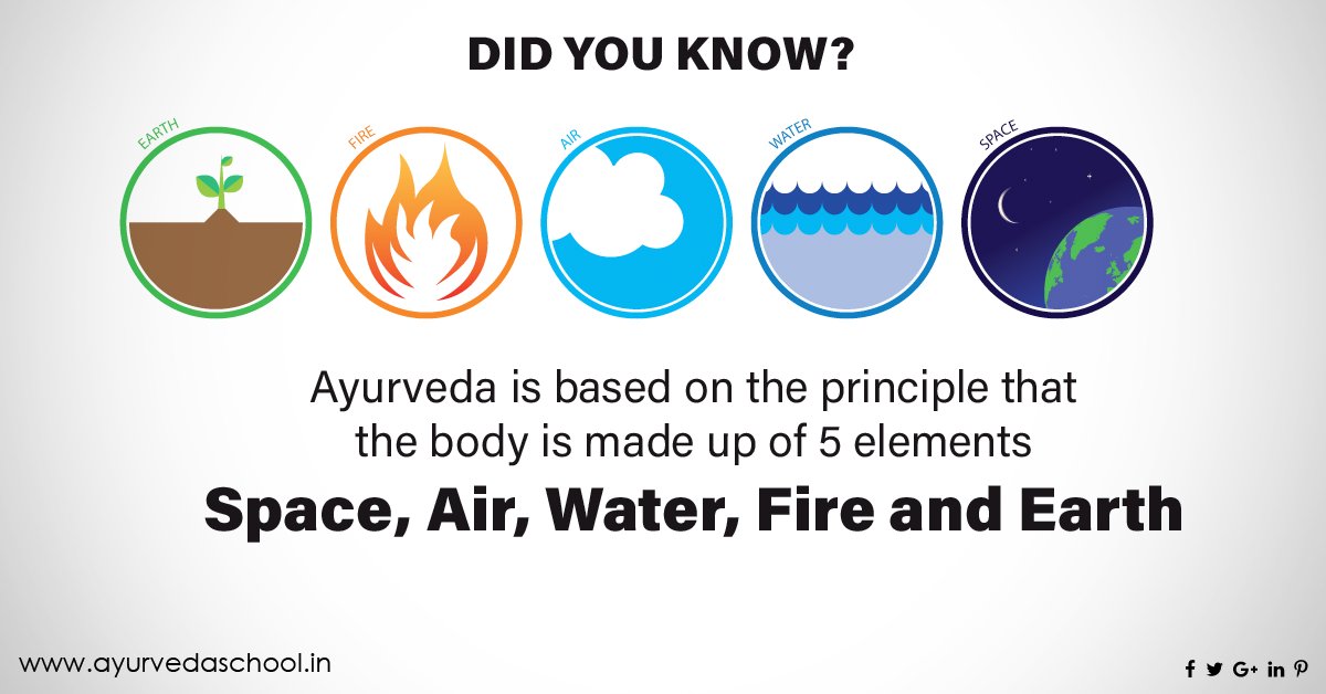 ayurvedschool's tweet photo. Did You Know?
#ayurveda #basic #priciple #traditional #knowledge
https://t.co/NAW135BZXU https://t.co/gg5F0bzn6c