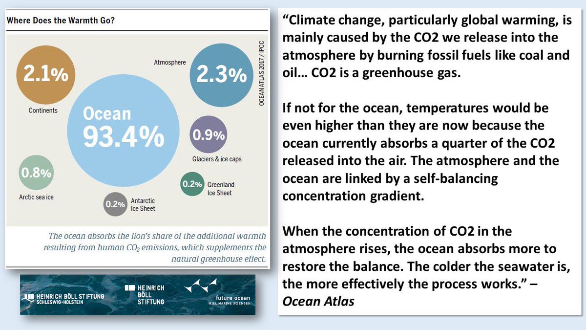 download sedimentation and