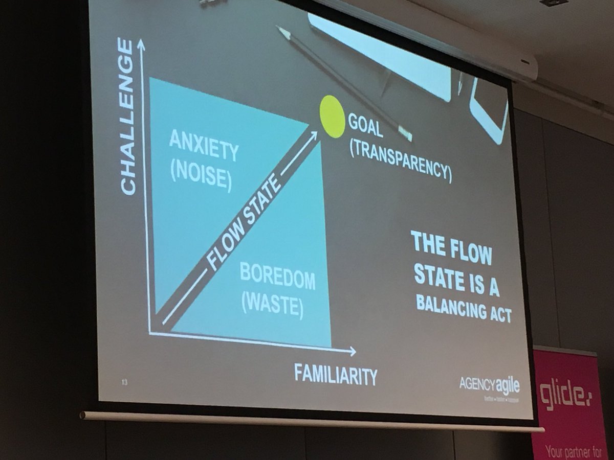natachasuttor's tweet photo. Marketing PM: flow focused - Trisca Scott-Brannigan #ADMAWA higher ed keynote flow = natural equilibrium for creativity & productivity https://t.co/yCoJnxAN43