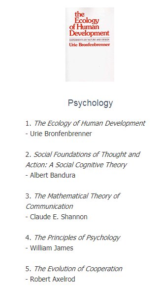 DTWillingham's tweet photo. Poll of academics re: the most influential book in their fields https://t.co/Pe46B2gO0b https://t.co/TVhlogFUqC