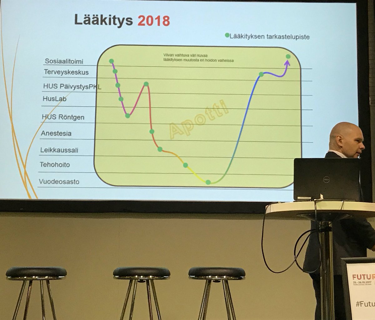 villekoiste's tweet photo. Tieto ei liiku ja vie ammattilaisten aikaa—tulevaisuudessa asiat sujuvat ketterämmin. @Jari_Renko @Apotti_hanke #FutureCareFIN #sote https://t.co/8MTyHORAVg