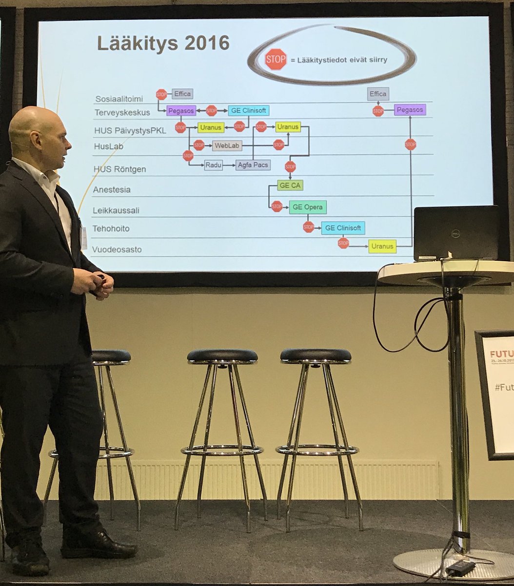 villekoiste's tweet photo. Tieto ei liiku ja vie ammattilaisten aikaa—tulevaisuudessa asiat sujuvat ketterämmin. @Jari_Renko @Apotti_hanke #FutureCareFIN #sote https://t.co/8MTyHORAVg