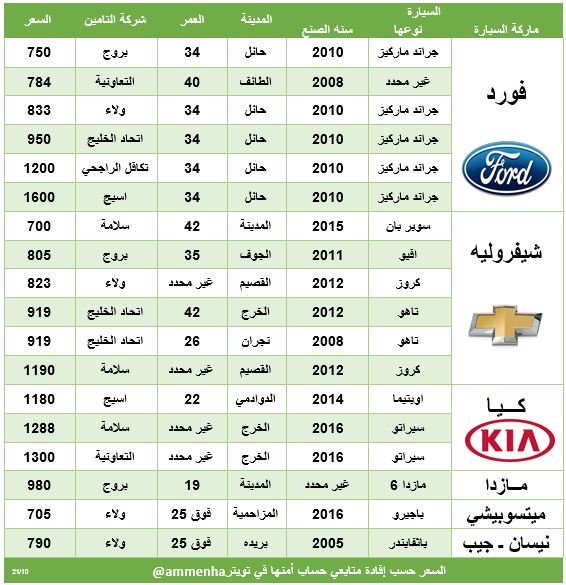 أسعار التأمين ضد الغير سيارات في السعودية نبذة الإلكترونية