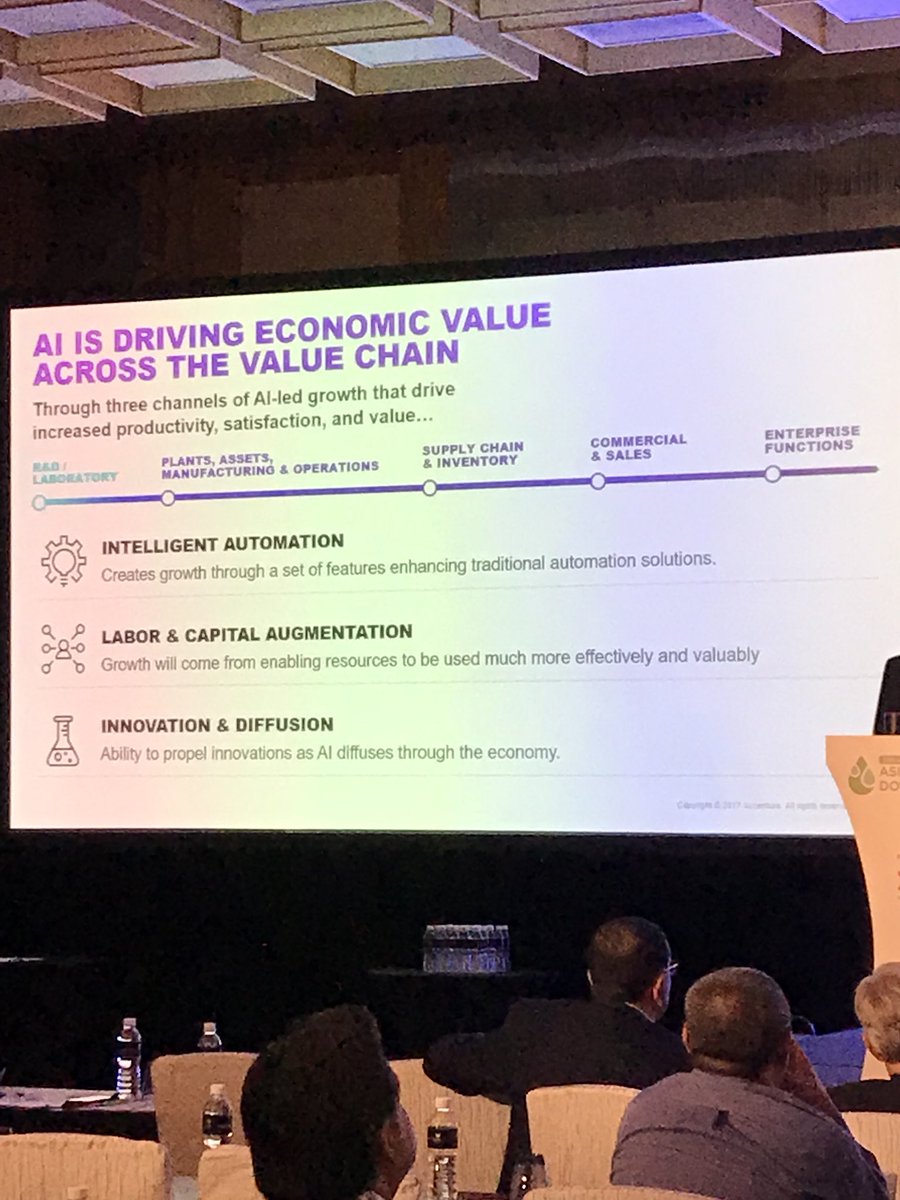 AD_Insights's tweet photo. Mr Sid shares on how AI can drive economic value across the chain.#ADS2017 https://t.co/6k77zWORzj