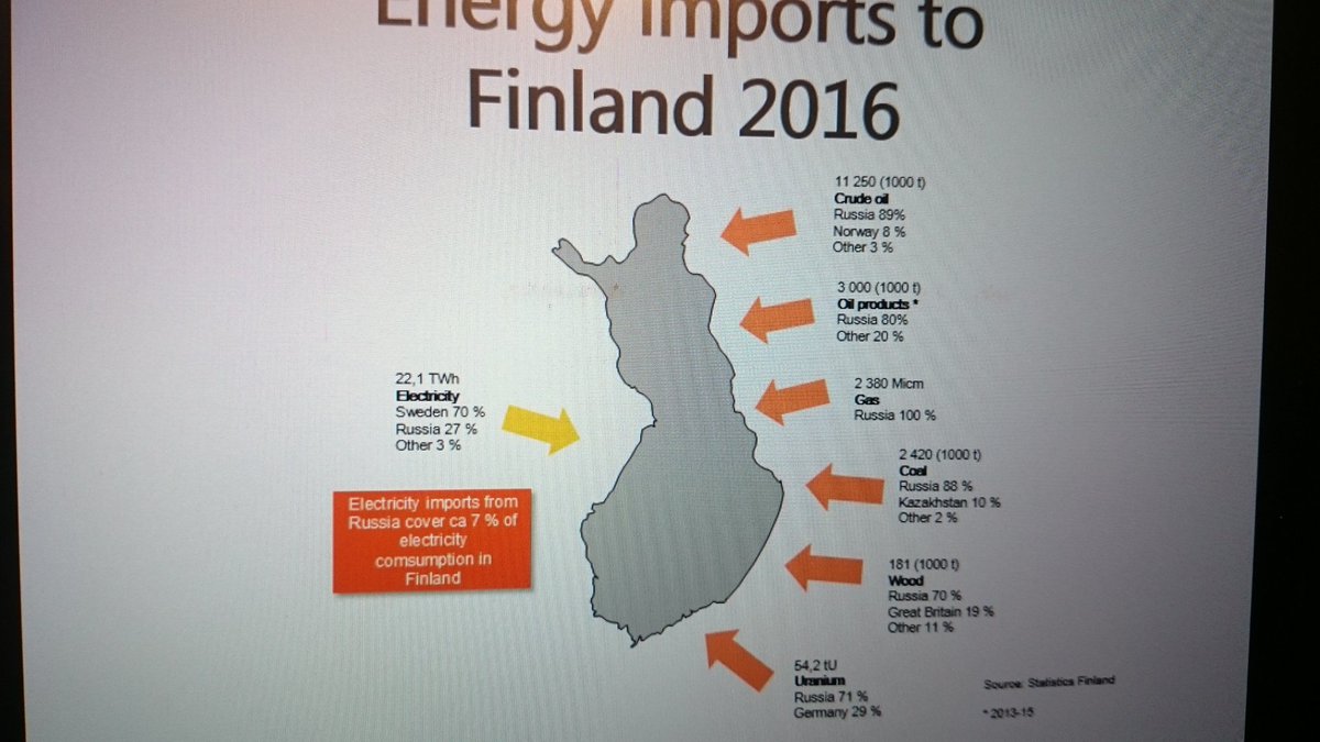 <a href="/VPTynkkynen/">Veli-Pekka Tynkkynen 🇫🇮 🇪🇺 🇺🇦</a> tarjosi herättävän muistutuksen siitä kuinka riippuvainen Suomi on Venäjän #energia'sta. #windfinland