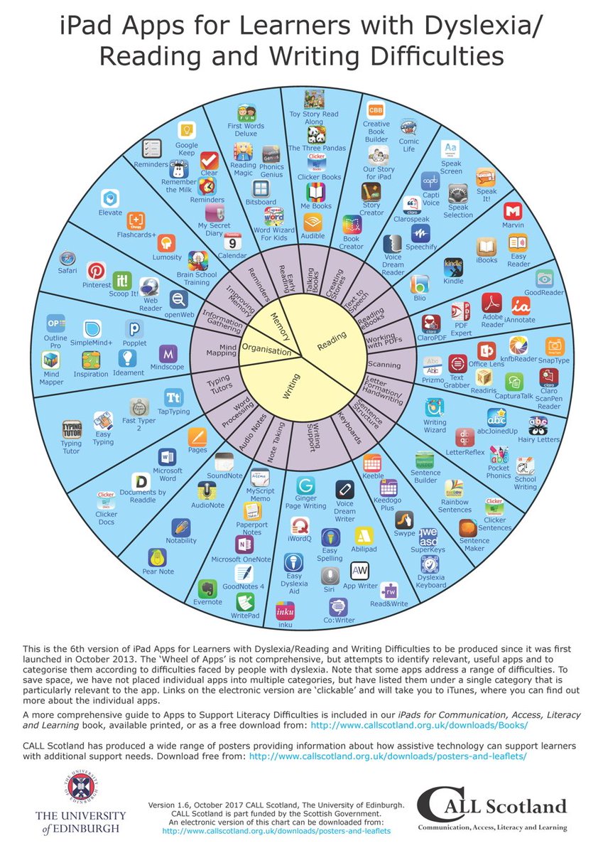 Read about our new iPad App Wheel for Dyscalculia and Numeracy Difficulties and the revised Dyslexia App Wheel.
callscotland.org.uk/bit/?RcCmvra