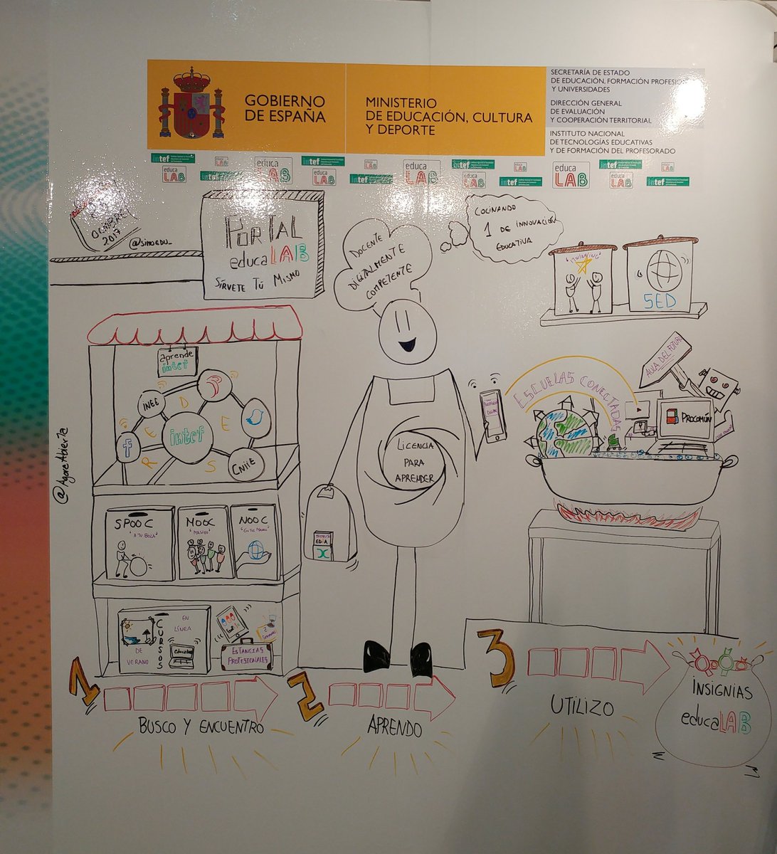 17superprofes's tweet photo. Cooking educational innovation! 
Second day at #SIMOEDU17 @SIMOEDU_ @MinisterioEdu @educalab #macutic #17superprofes #learn #teach #icttools https://t.co/NKP3XngFpj