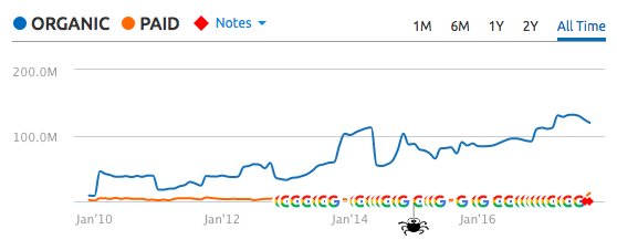 Got caught by <a href="/SEMrush/">Semrush</a> Halloween monsters. Hunt them down! bit.ly/2zDE1Ft  #SEMrushHalloween #Halloween2017
