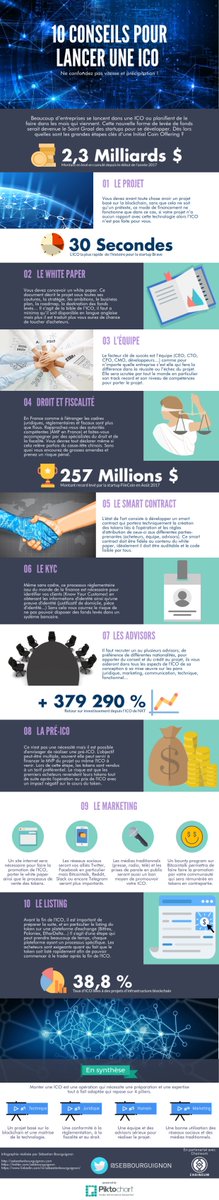 10 conseils pour lancer une #ICO et la réussir
buff.ly/2y3pe5z