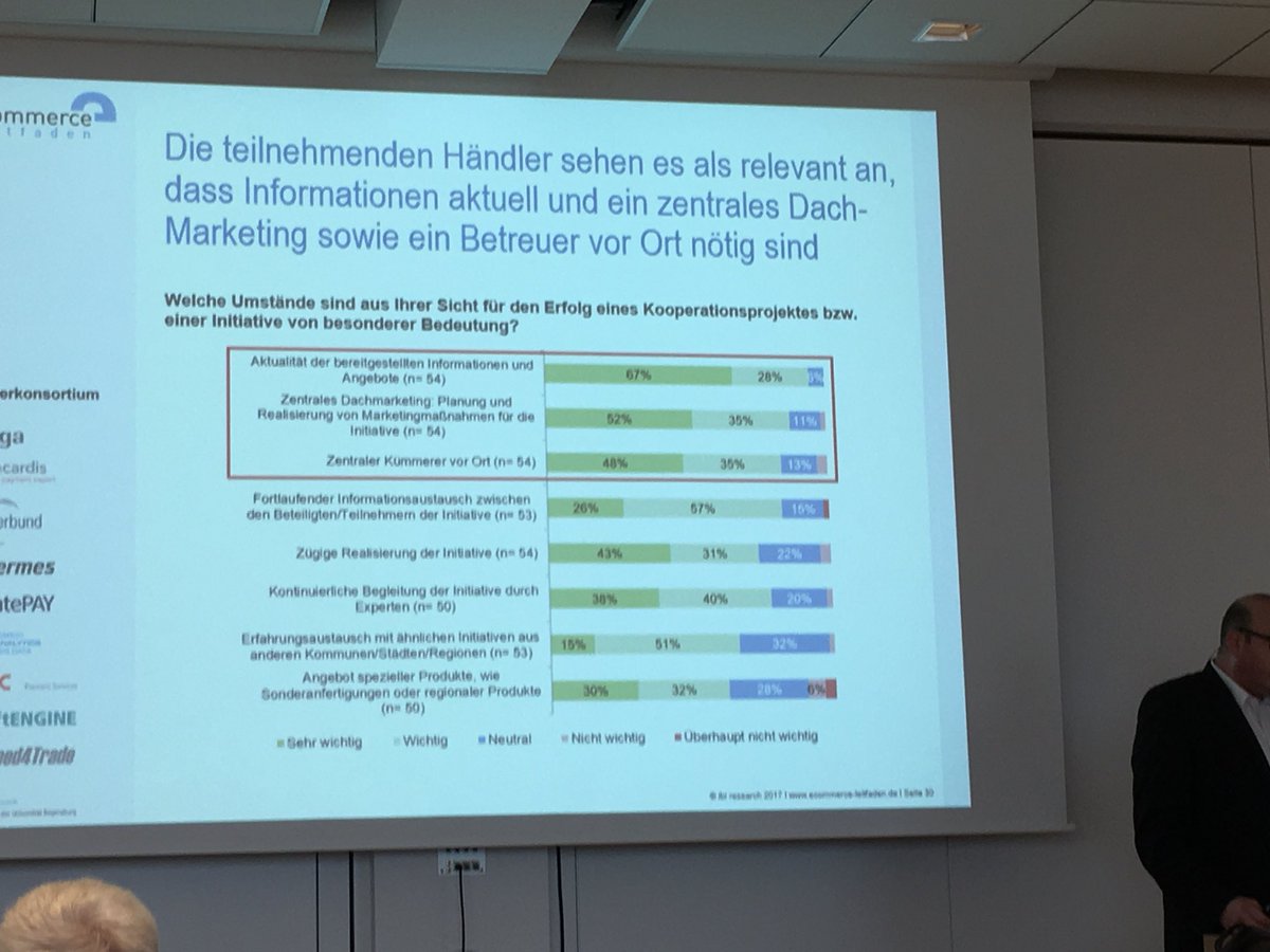 EckelThimo's tweet photo. Zentrales Marketing und Ansprechpartner für die Händler ausschlaggebend für #lokalistgenial #Handel40 #Digitalisierung im #Einzelhandel lutke @ecleitfaden #ectag https://t.co/7J7g71b6DJ