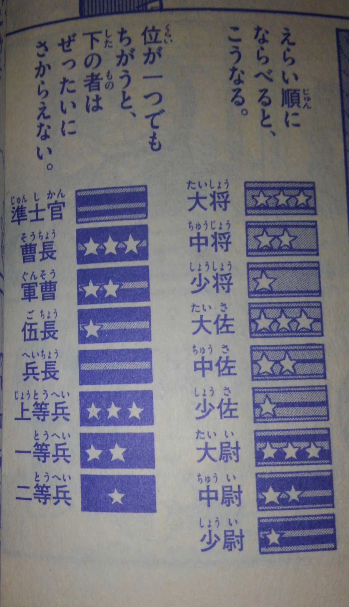 たかお בטוויטר 階級ワッペン は未来の遊びに使う一種の出世ゲームで 昔の日本陸軍の階級がモデルになっているひみつ道具です ワッペン をつけているかぎり命令にはさからえず ワッペンは大将しかはがせません ドラえもんがつけているのは 大将 のワッペン