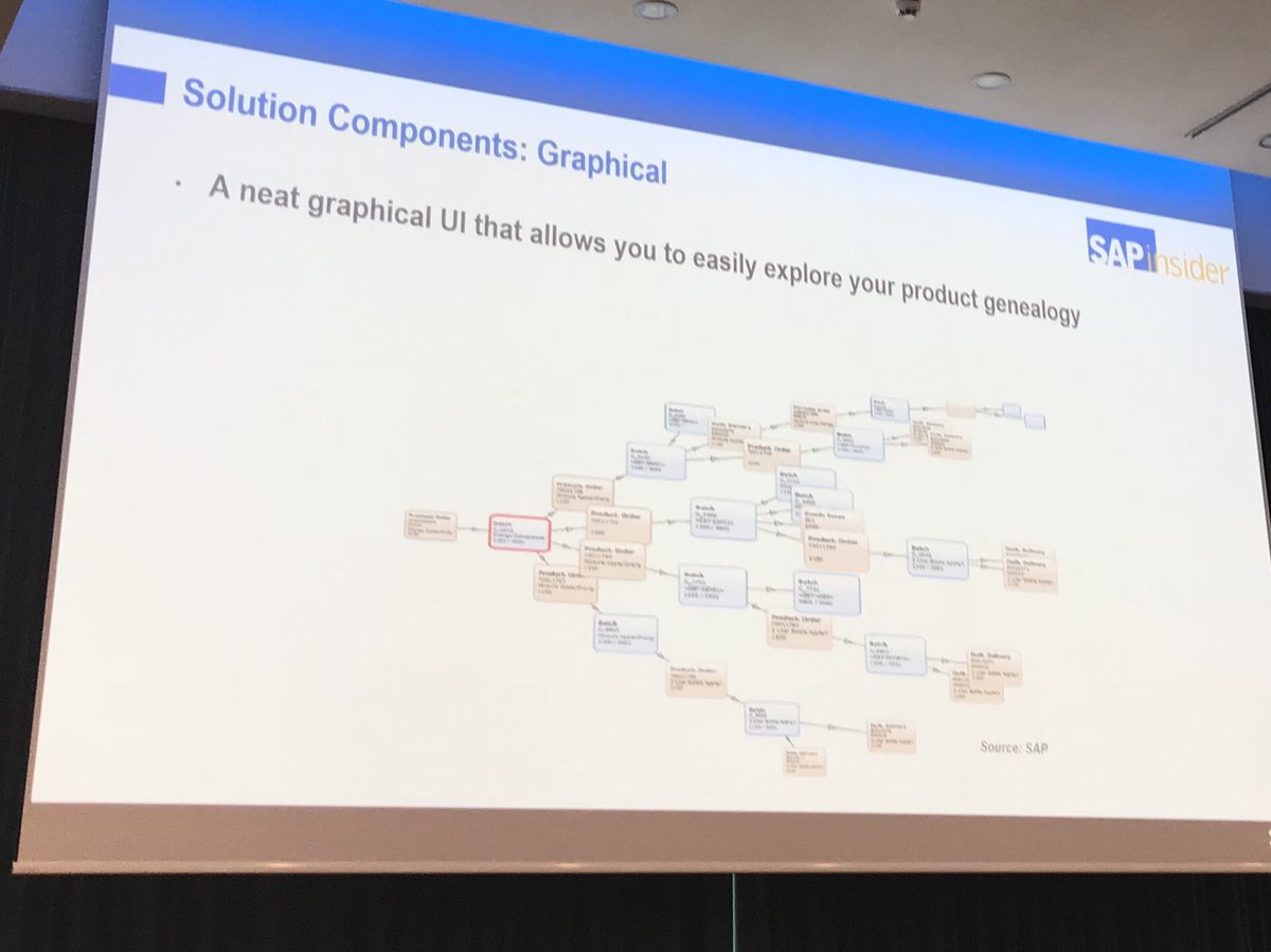 JuliaLanglouis's tweet image. One click reporting on bad batches #SAPSCM #SAPGBT @SAPinsider Copenhagen