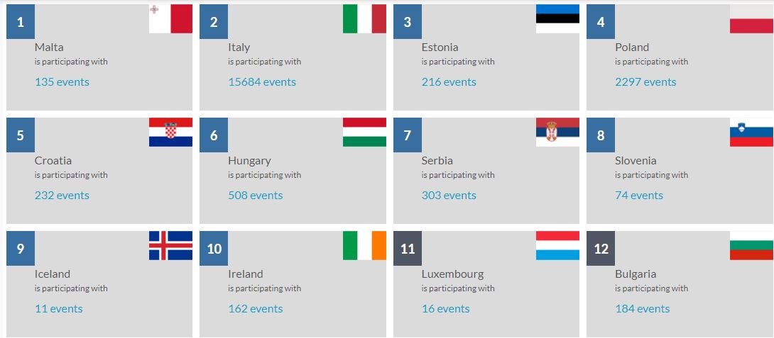 CodeWeekEU's tweet image. Congrat to #Malta, #Italy, #Estonia, #Poland & #Croatia w most #CodeWeek events/capita. Check your country: events.codeweek.eu/scoreboard/ #codeEU
