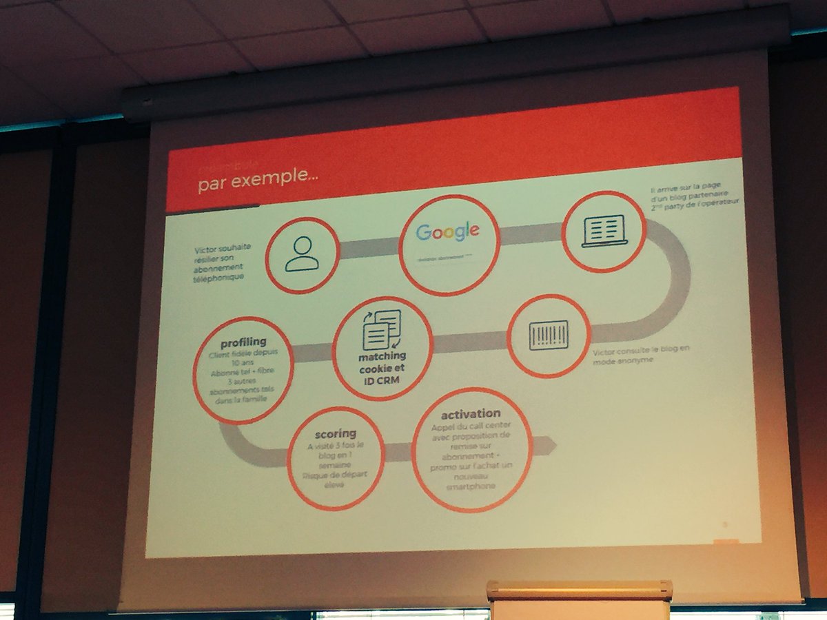 Merci <a href="/lcherpin/">Lionel Cherpin</a> pour cet conf autours de l'usage de la data #BlendWebMix #data
