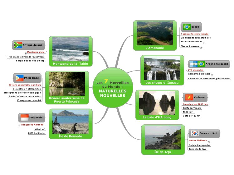 Merci @signos_FR pour cette #mindmap des 7 nouvelles merveilles du monde naturel ! #géo #mindmapping buff.ly/2xbx3qt