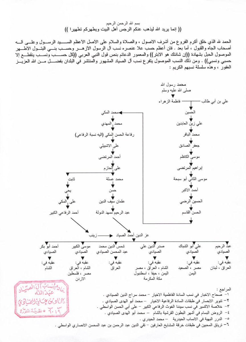 issaghazali's tweet photo. لله وللتاريخ
عينة أردنية من السادة الأشراف الرفاعيون
عينة لبنانية من السادة الأشراف الرفاعيون
هنيئا لسلالتنا الجينية الآصيلة E-M183
مبرووووك https://t.co/Ibn3rcgsB2
