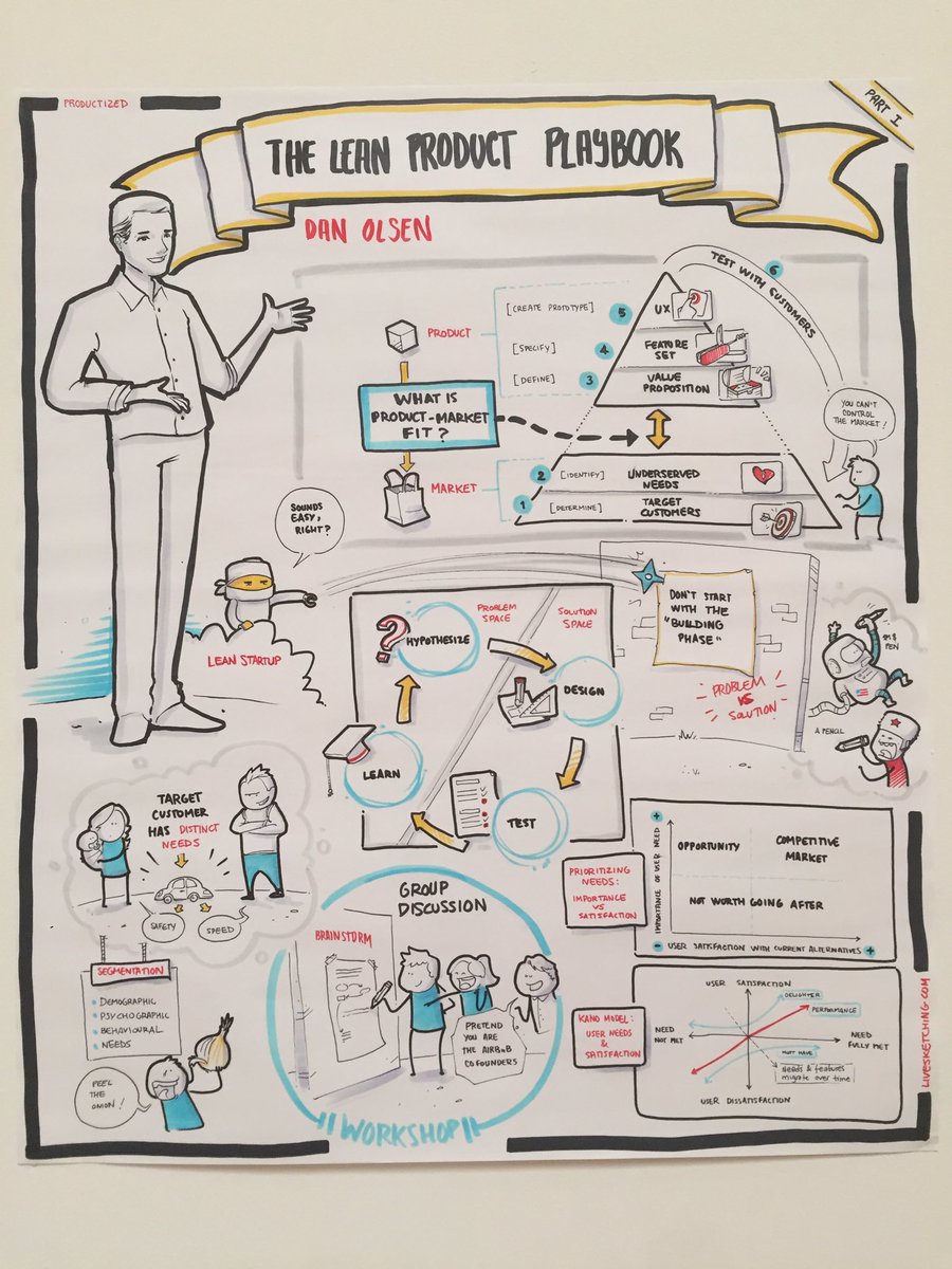 Lean Product Playbook workshop by <a href="/danolsen/">Dan Olsen</a> <a href="/LiveSketching/">LiveSketching</a>