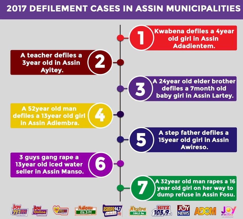 giftyandoappiah's tweet image. #StopDefilement

Join the campaign and let justice prevail. PLEASE RETWEET!!!

#JoyNews via @JOYNEWSONTV