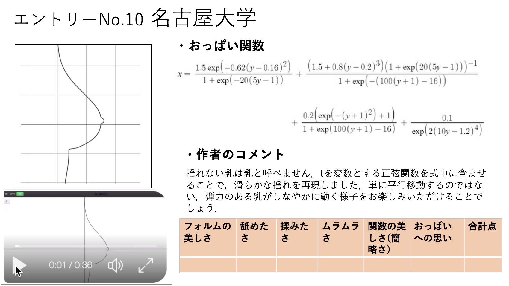 関数 おっ π