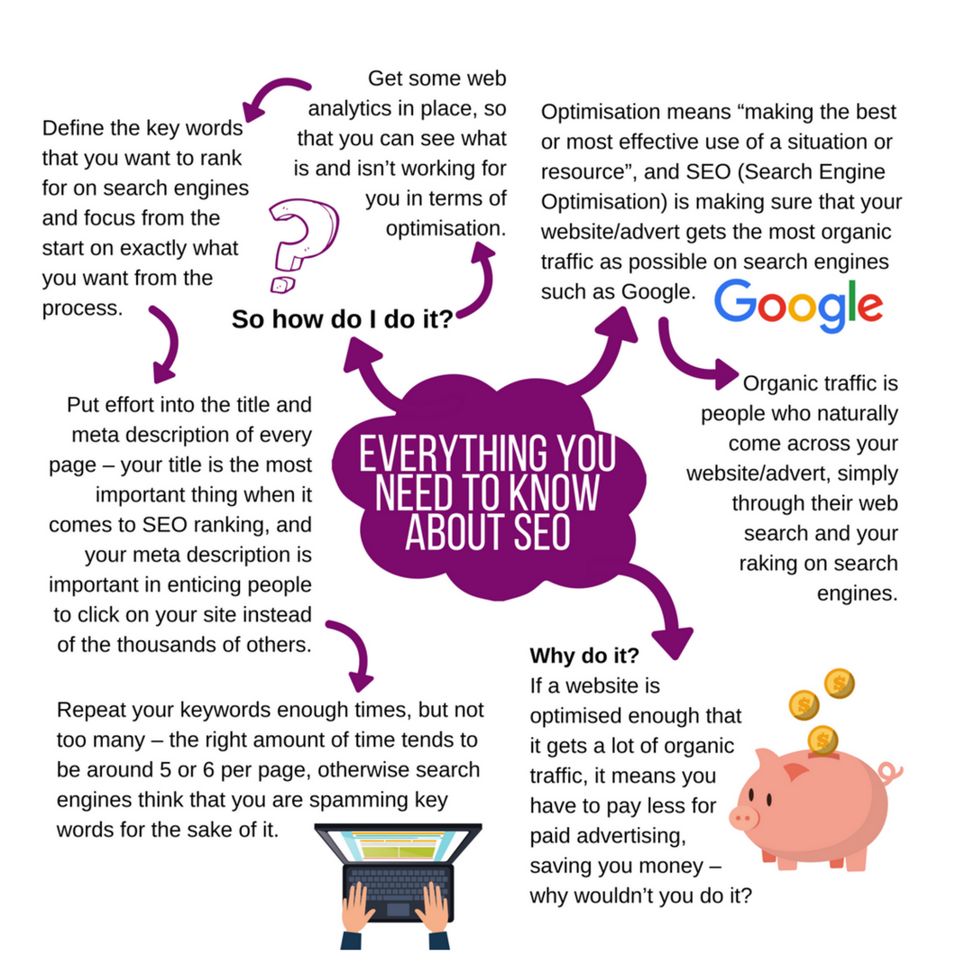 TidiCable's tweet photo. SEO is a great way to increase traffic to your website, and our handy guide will tell you everything you need to know about it!

Check out the blog post: https://t.co/BMi6nj73Mb https://t.co/xcZB4Zd83c