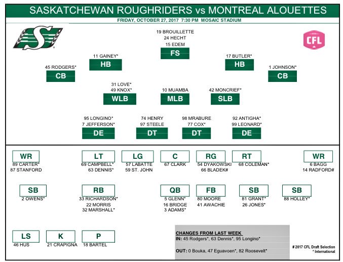 Roughriders Depth Chart