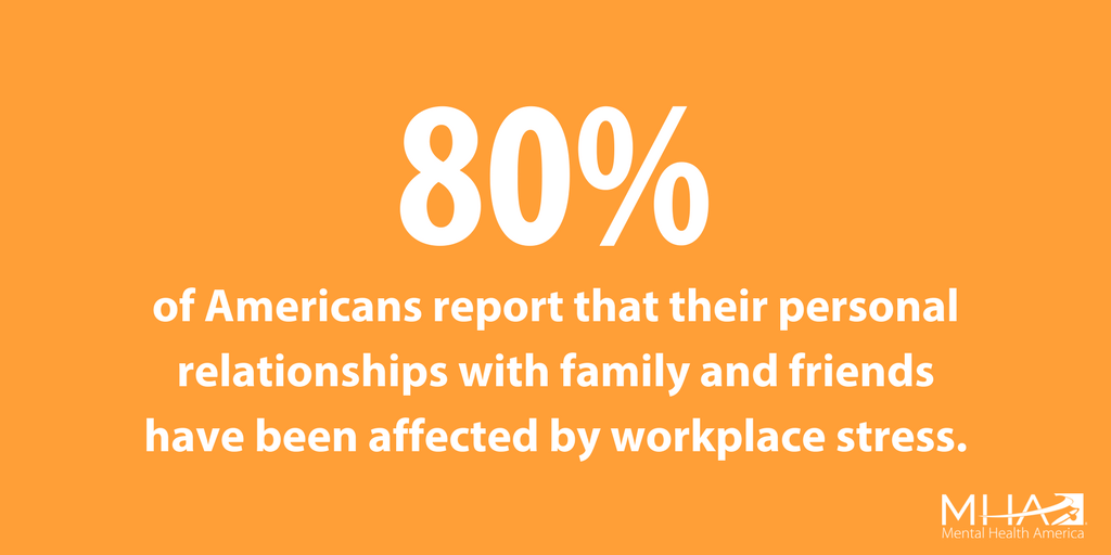 63% reported that their workplace #stress resulted in a significant impact on their mental and behavioral health bit.ly/2yyUYTx