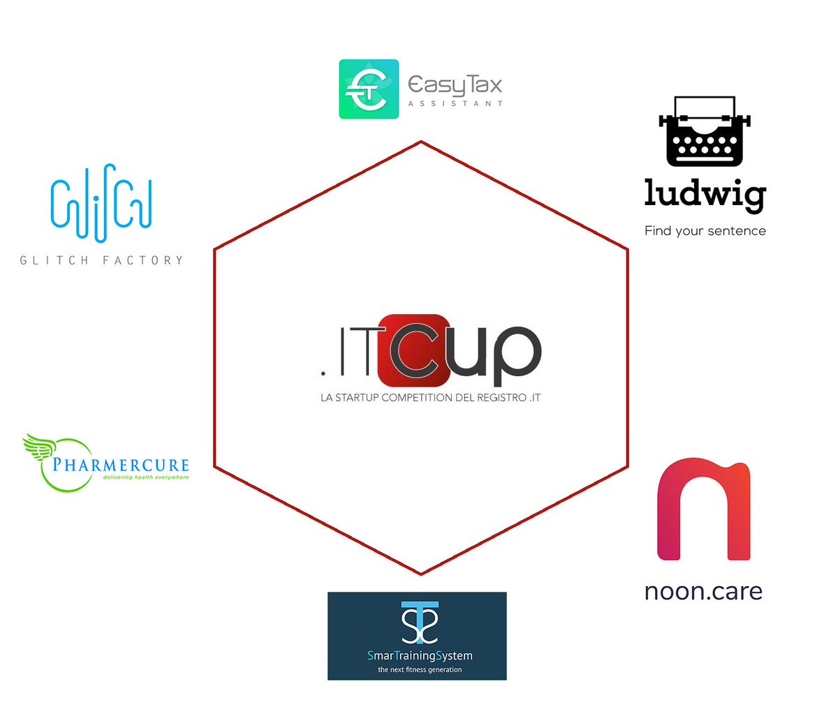 CNRsocial_'s tweet photo. #itcup17 @ItCupRegistro è in corso la finale della startup competition del @Registroit l'anagrafe dei nomi .it gestita dall'Iit #Cnr di Pisa https://t.co/2Icj1p5TGJ