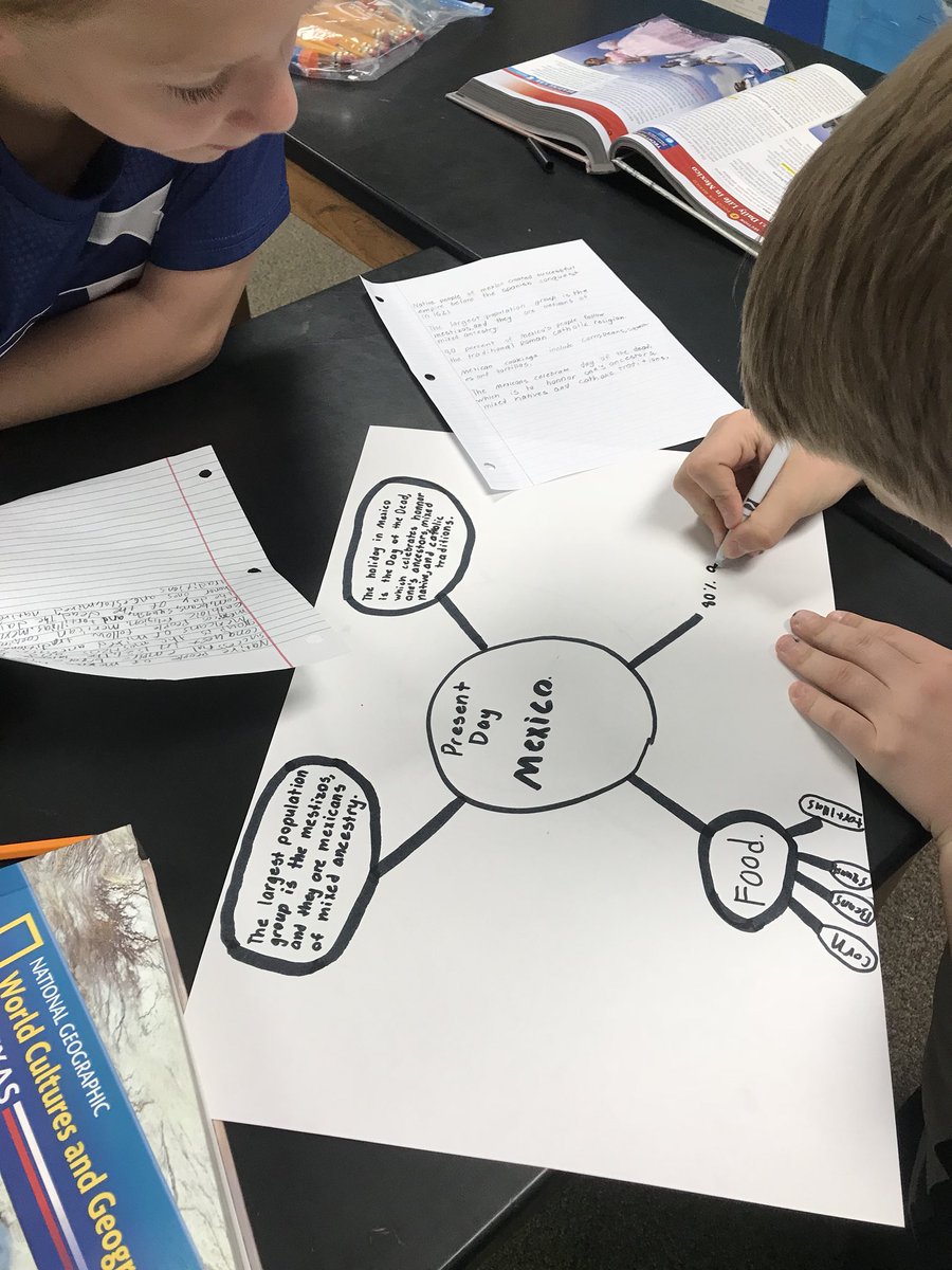 SnellDawnette's tweet photo. Ss use critical thinking skills when creating a mind map while studying Mexico #CISDCompetitiveedge https://t.co/O14F1MFjjo