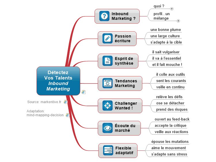Détectez Vos Talents Internes pour l'Inbound #Marketing à l'aide de cette #mindmap par <a href="/idecys/">MindMapping Decision</a> ! buff.ly/2lceKzS