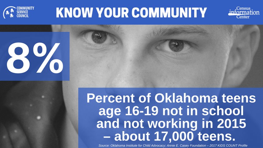CSC_Tulsa's tweet photo. October Data Focus: Incarceration Reduction
#CSCTulsa #CSCData #CSCIncarcerationReduction https://t.co/h0FW4hwvN9