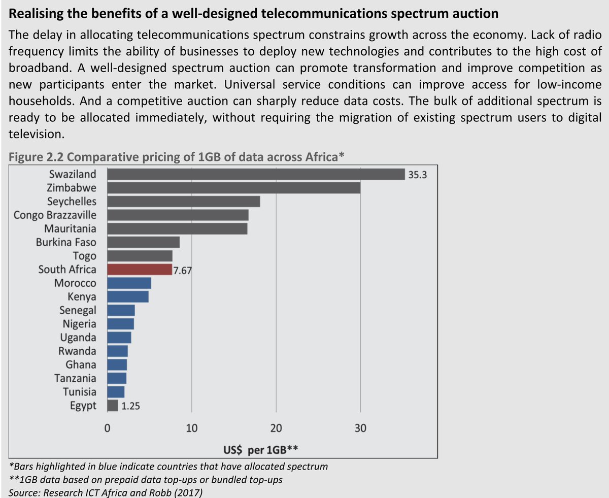Well done to Acacia economist <a href="/genna_robb/">Genna Robb</a> whose research on spectrum is referenced in @TreasuryRSA's #MTBPS2017 : treasury.gov.za/documents/MTBP…