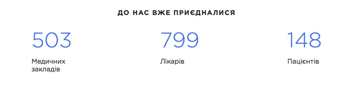 500 медичних закладів у eHealth! Друзі, ви не перестаєте нас дивувати. Ваша активність надихає та змушує рухатися вперед. Дякуємо!