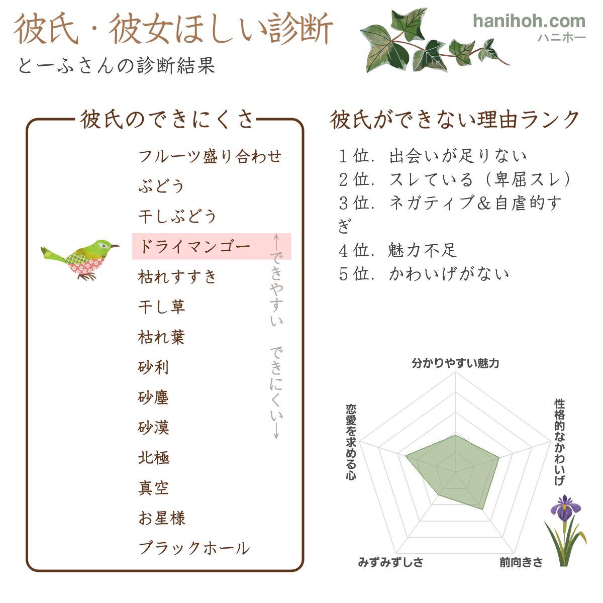 と う ふ 彼氏彼女ほしい診断 とーふさんに彼氏ができない理由 第1位 出会いが足りない 第2位 スレている 卑屈スレ 第3位 ネガティブ 自虐的すぎ 第4位 魅力不足 第5位 かわいげがない 詳細はこちら みんなやろう T Co と う ふ 彼氏彼女ほしい診断 とーふさんに彼氏ができない理由 第1位 出会いが足りない 第2位 スレている 卑屈スレ 第3位 ネガティブ 自虐的すぎ 第4位 魅力不足 第5位 かわいげがない 詳細はこちら みんなやろう T Co